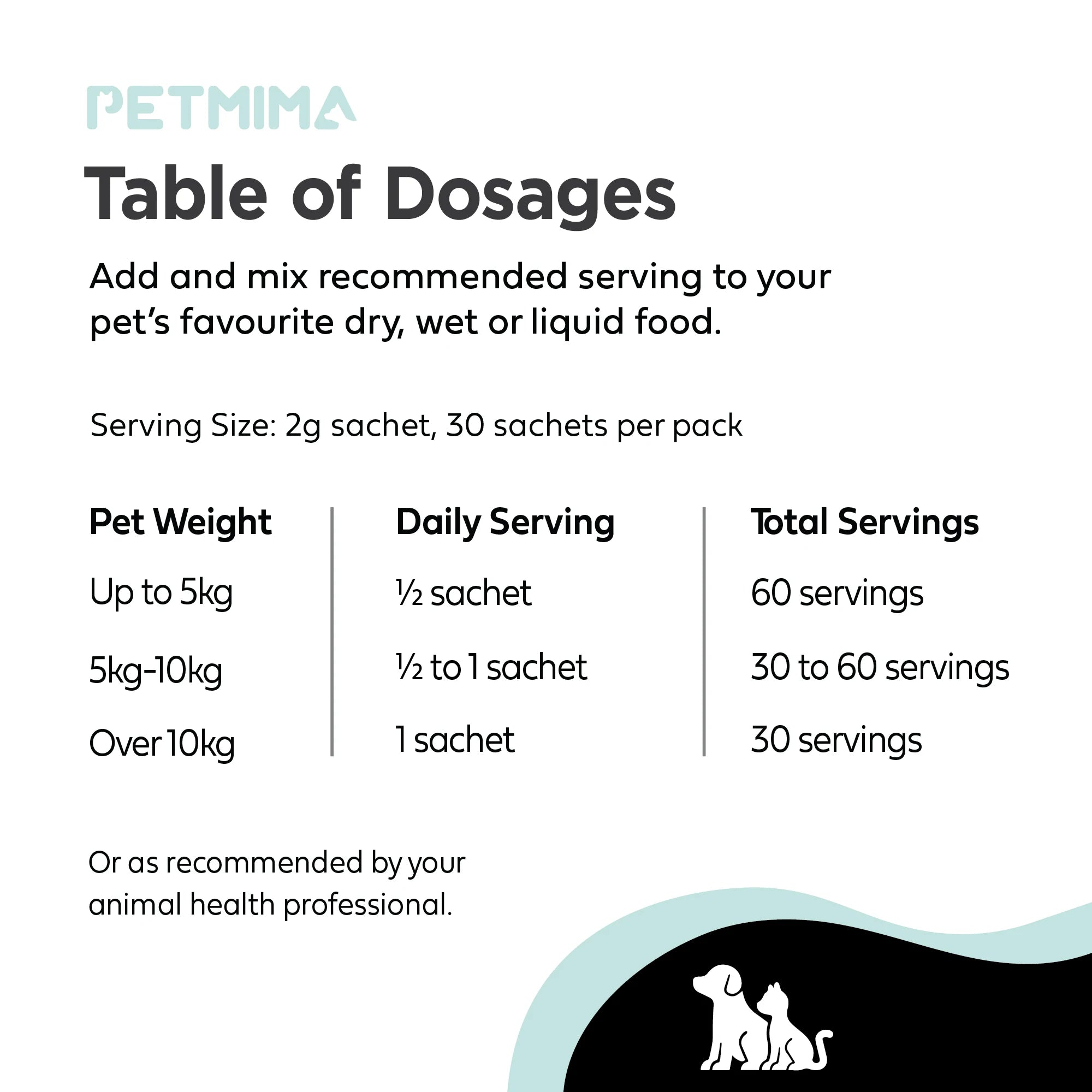 Calming Supplement Powder for Dogs and Cats - 30 x 2g Sachets (made in Australia)