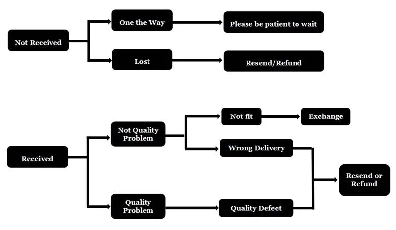 Dog Harness with Breathable Mesh Padding and reflective trim - Adjustable Lightweight Fit, Purple, size L